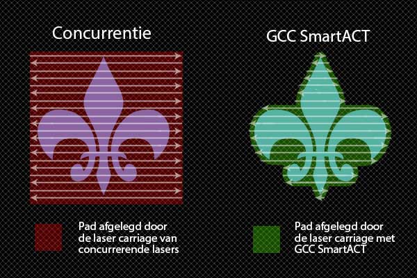 GCC autofocus pin